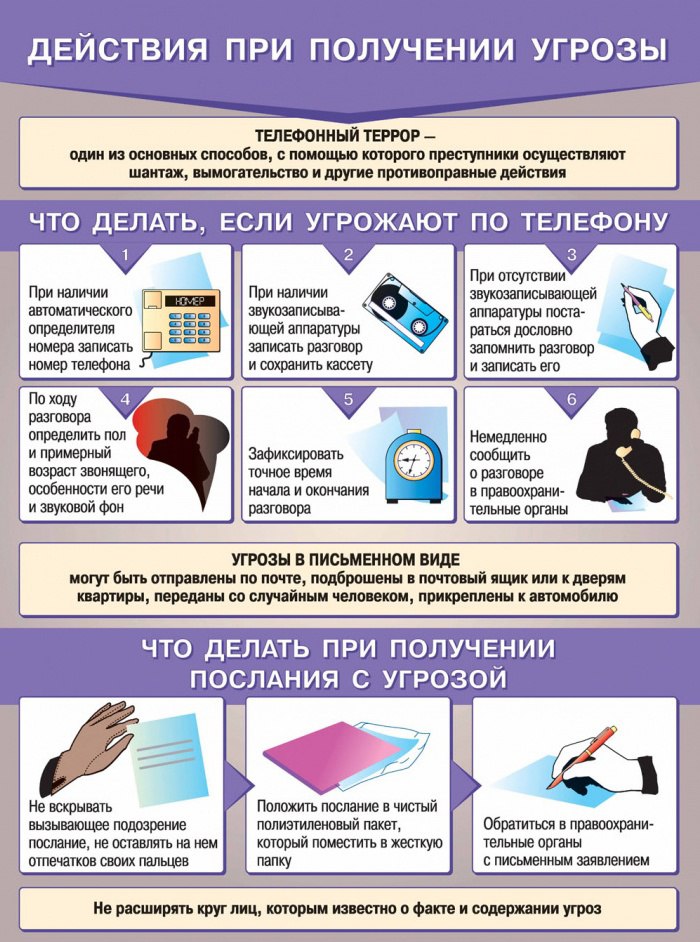 Действия при получении угрозы.