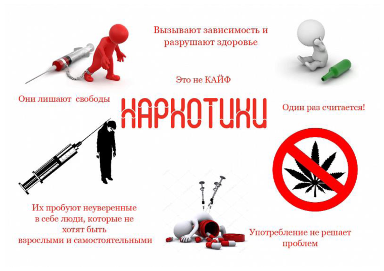 Формирование негативного отношения к незаконному потреблению наркотиков и пропаганда ЗОЖ.